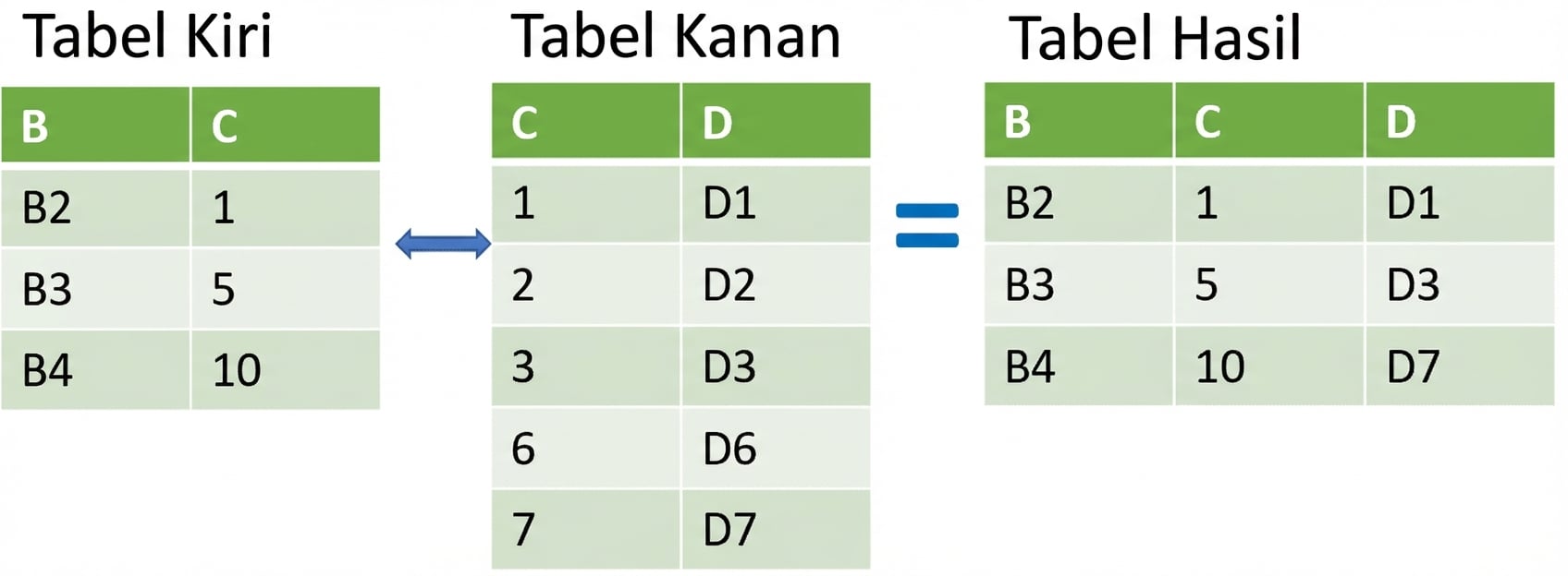 Menggabungkan dua tabel dengan merge_asof