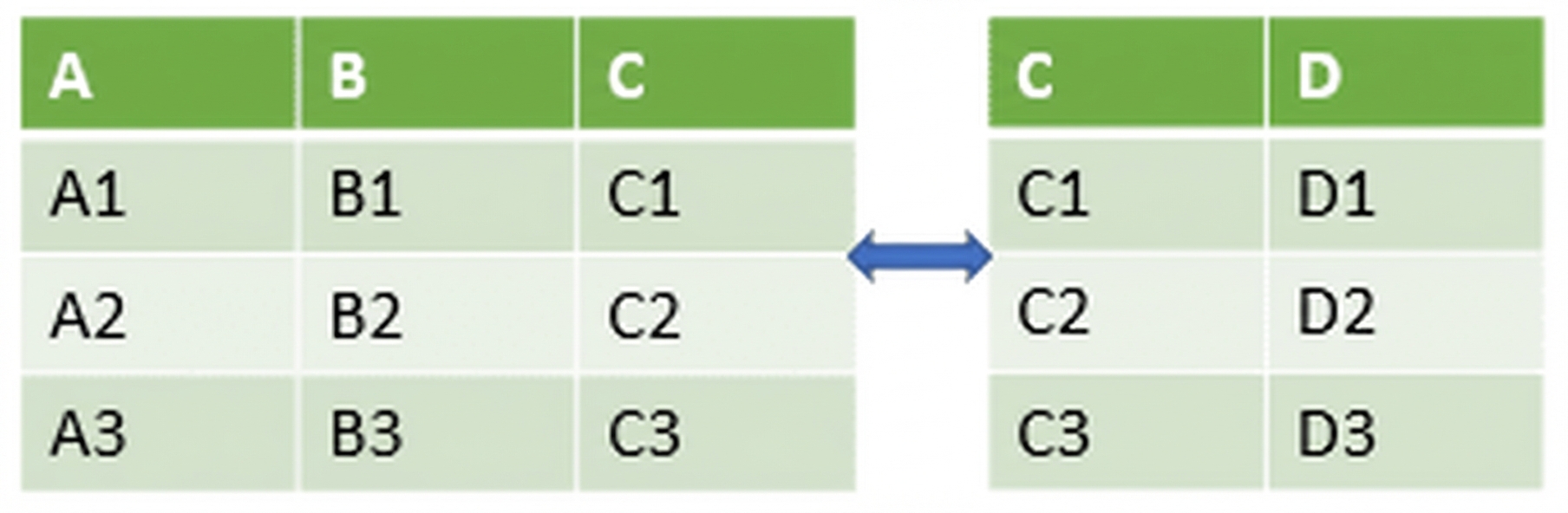 Gambar dua DataFrame disusun horizontal