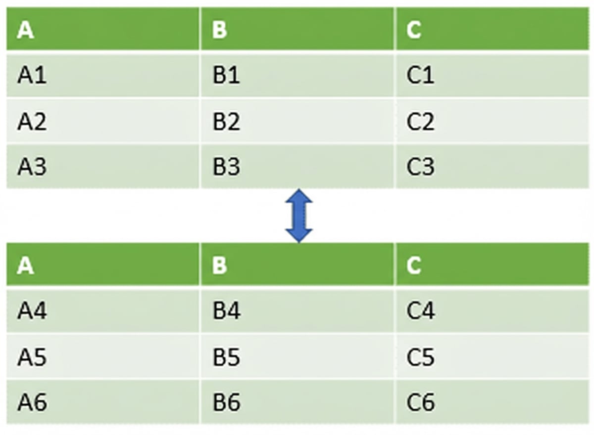 Dua tabel ditumpuk secara vertikal