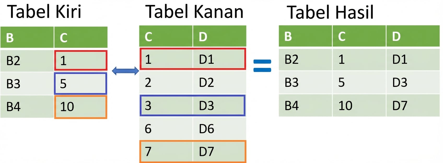 Menggabungkan dua tabel dengan merge_asof