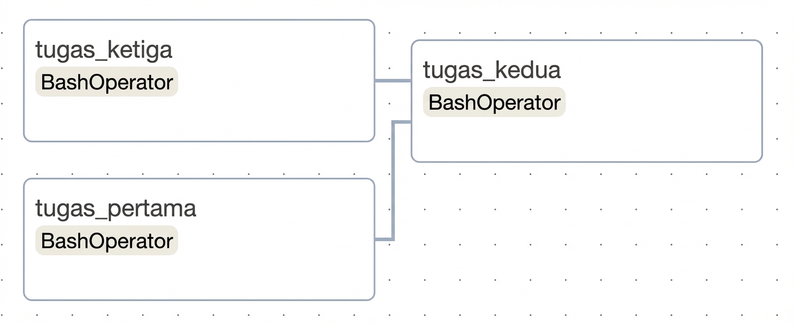 dependensi campuran
