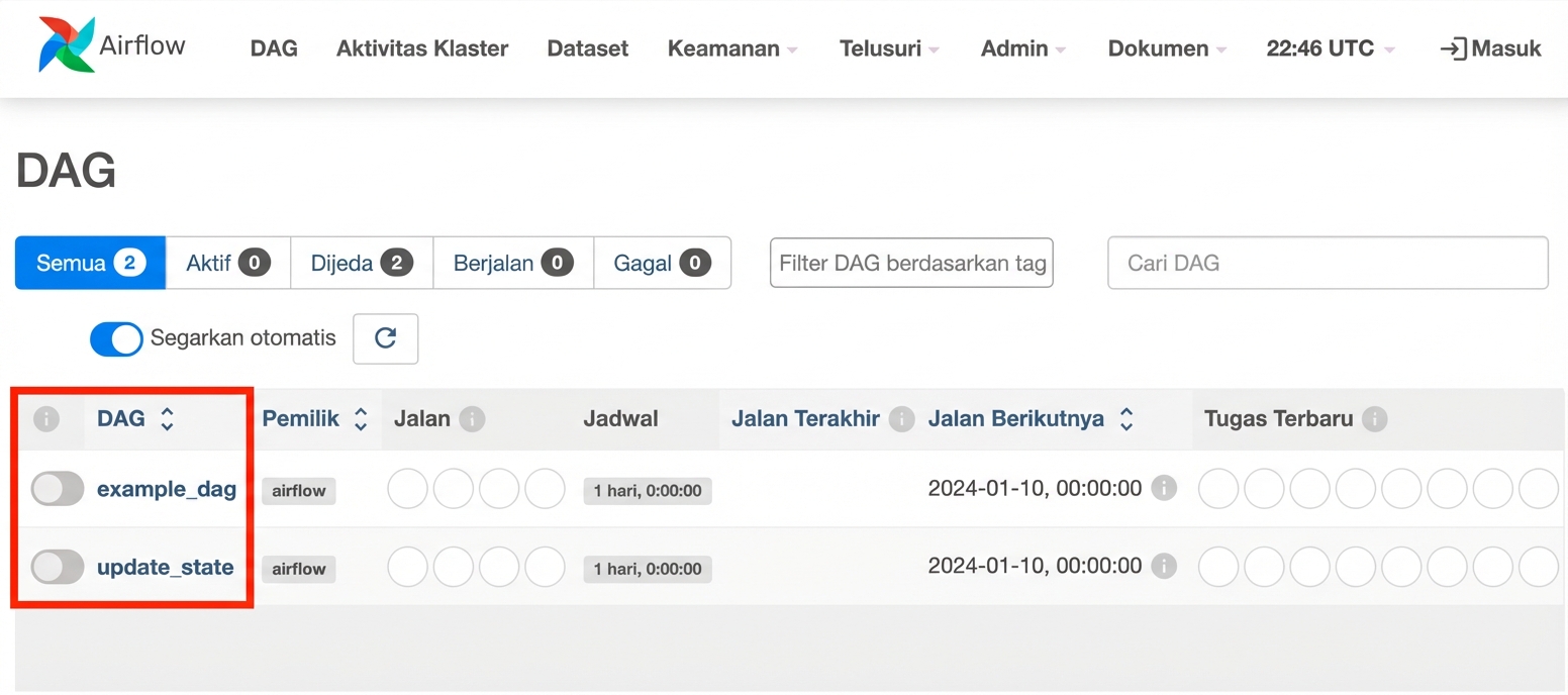 Tampilan DAG Airflow: DAGs