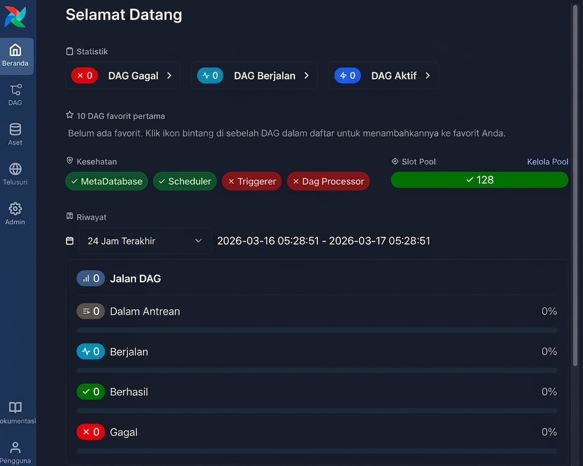 Dasbor beranda antarmuka web Airflow dengan menu navigasi kiri