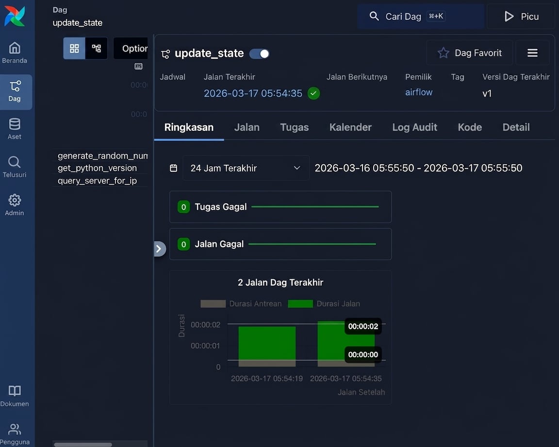 Tampilan grid detail Dag Airflow untuk Dag update_state dengan tab Grid, Graph, dan Code