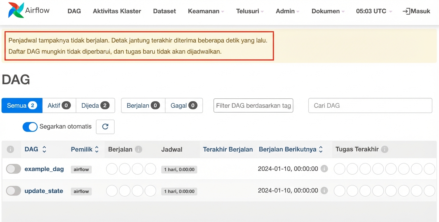 Scheduler Airflow tidak berjalan