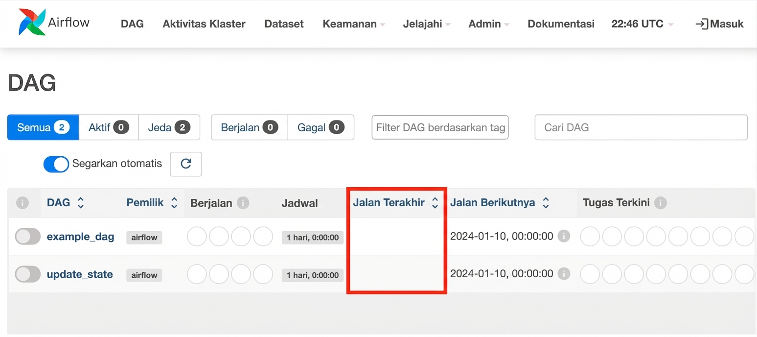 Tampilan DAG Airflow, run terakhir