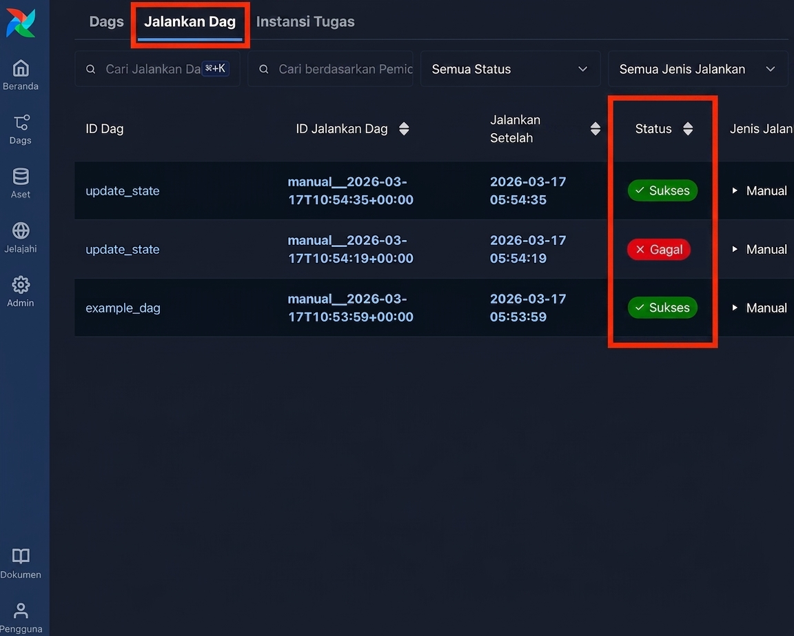 Halaman Airflow Dag Runs menampilkan kolom status untuk tiap run