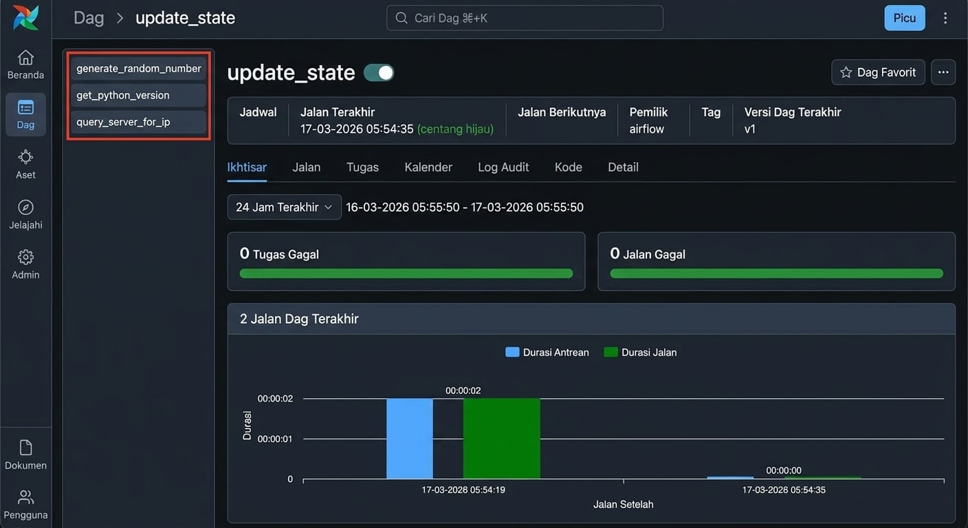 Tampilan grid Dag menunjukkan tiga task bernama pada update_state
