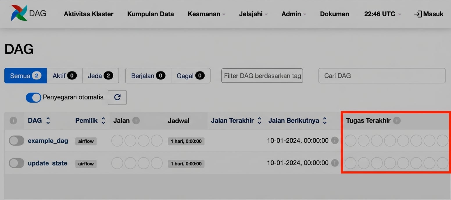 Tampilan DAG Airflow: tugas terbaru