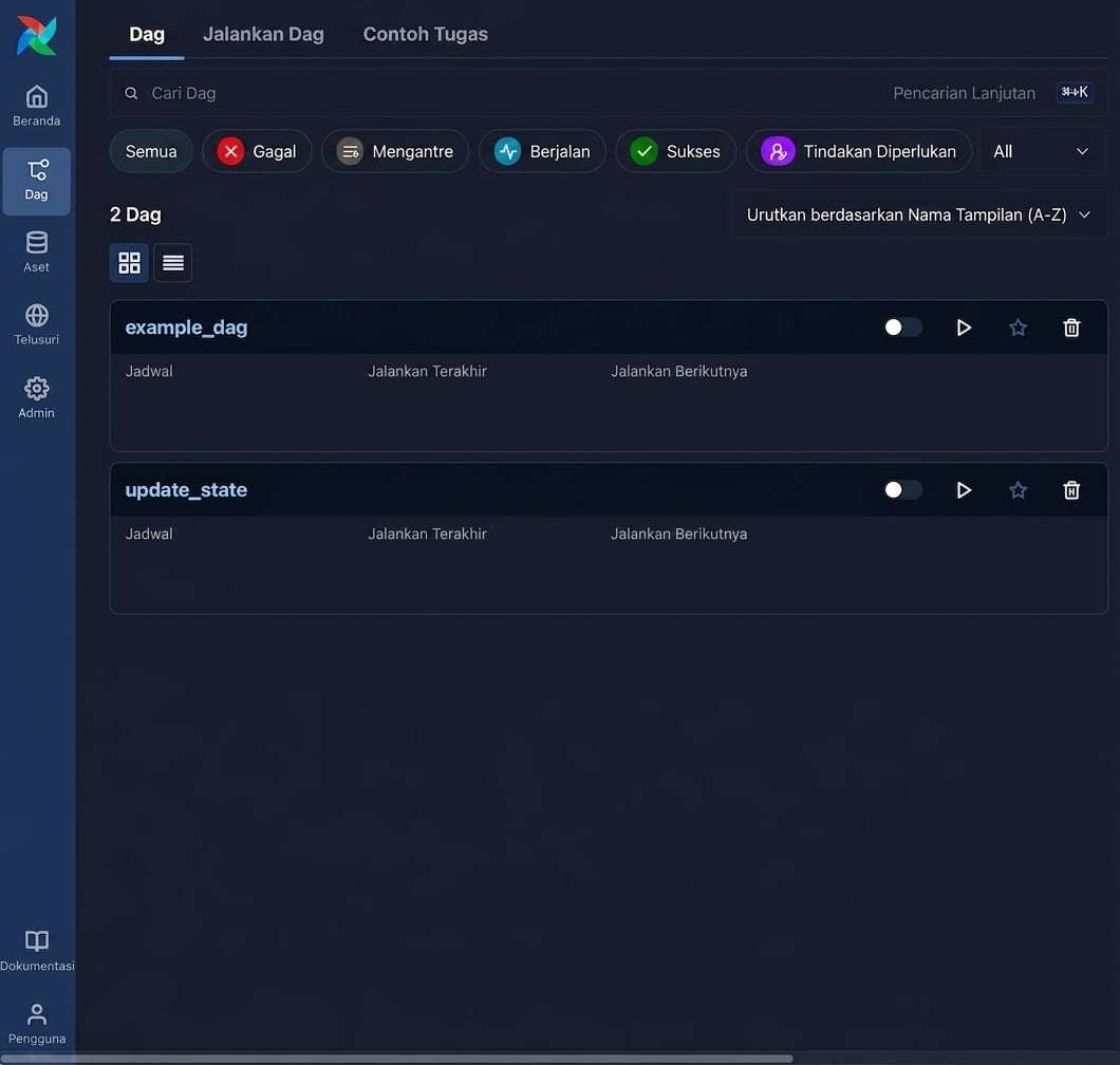 Tampilan Airflow Dags menampilkan dua Dag yang dimuat dengan opsi interaksi