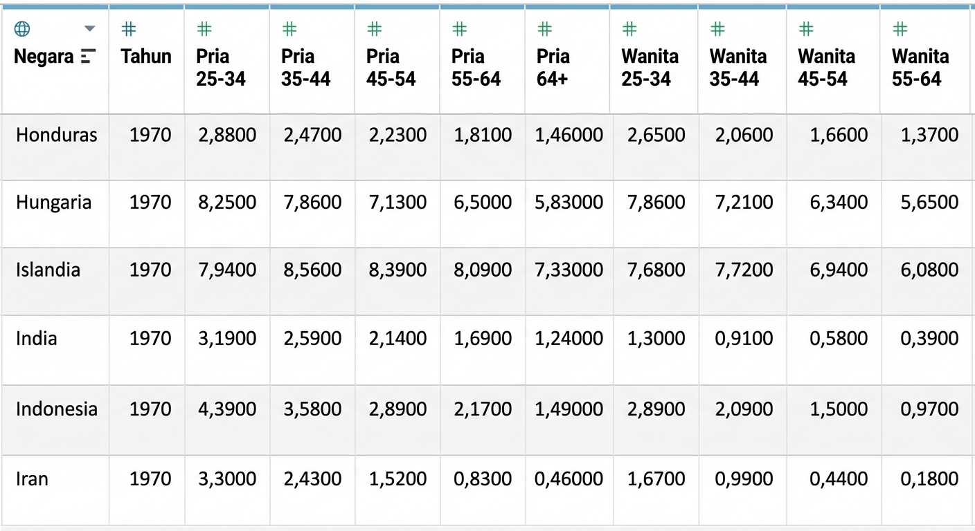 Rata-rata Tahun Bersekolah