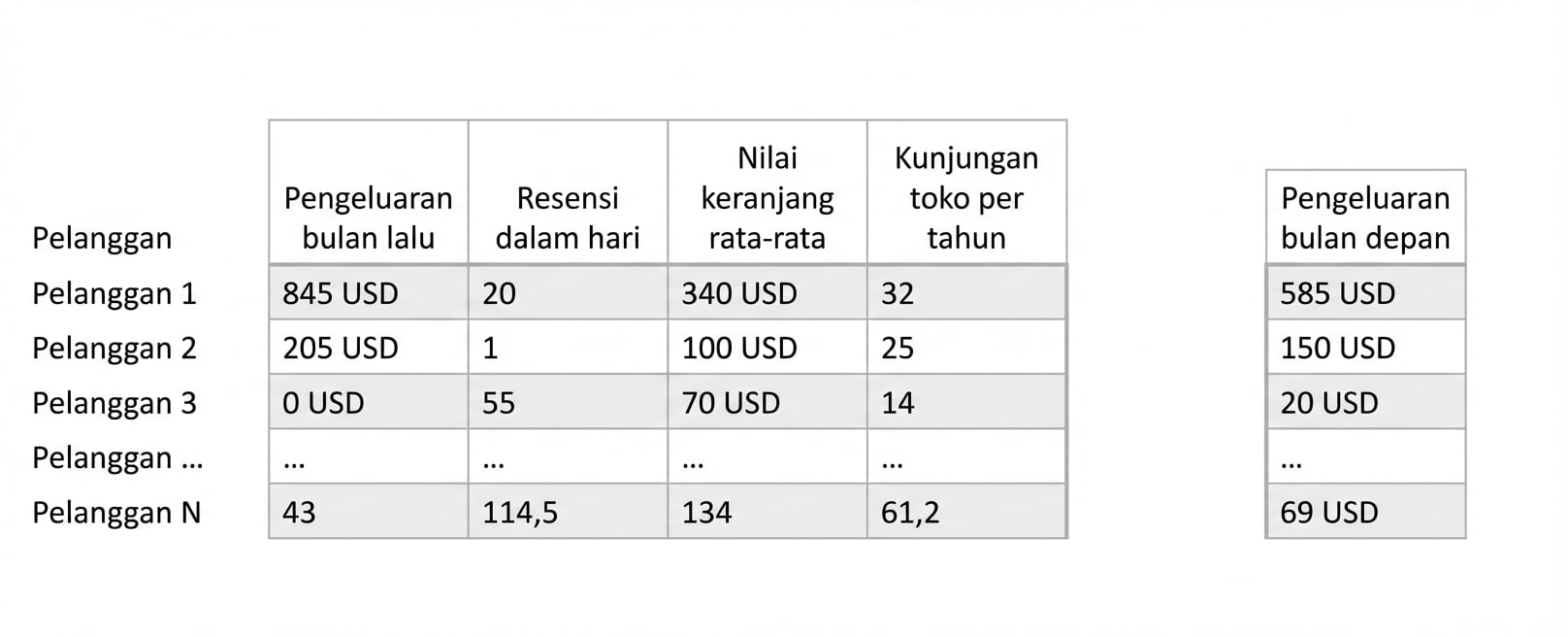 contoh-model-inferensi