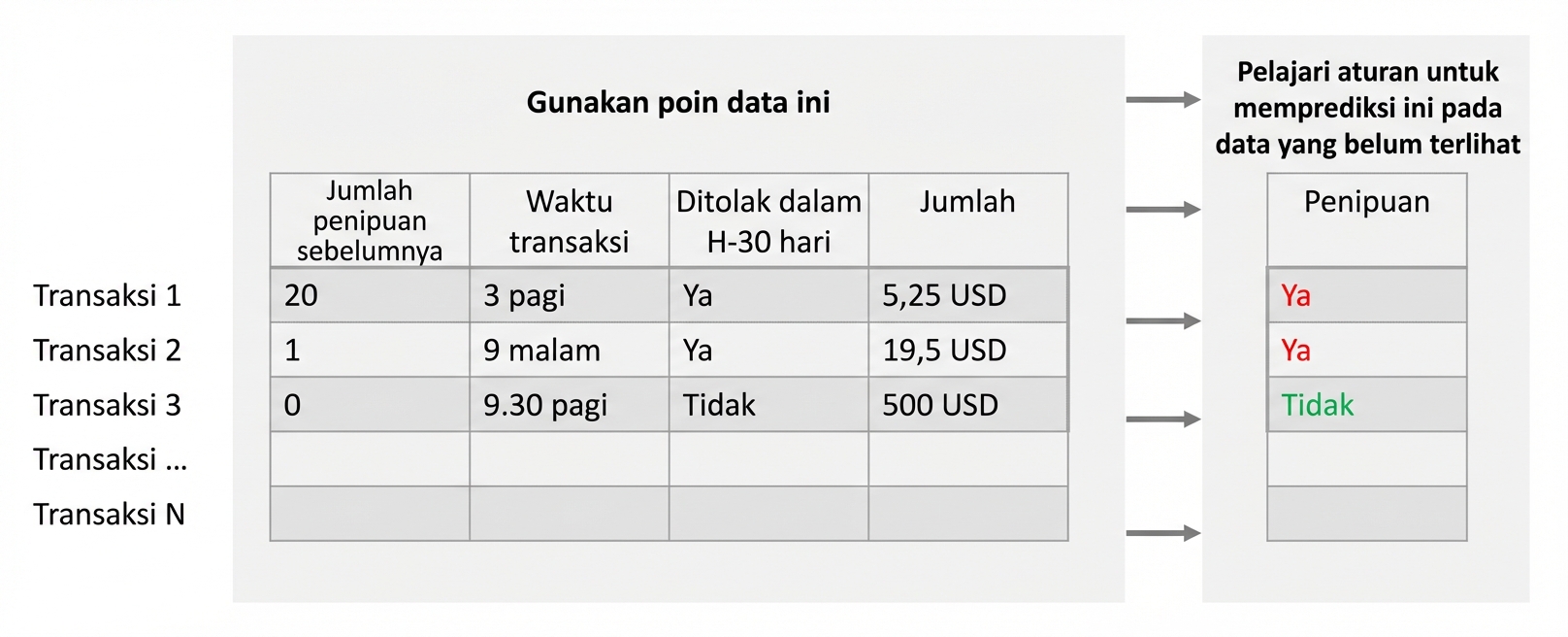 pembelajaran-klasifikasi