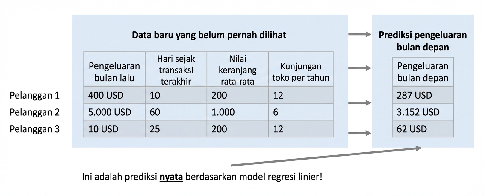 prediksi-aktual-regresi