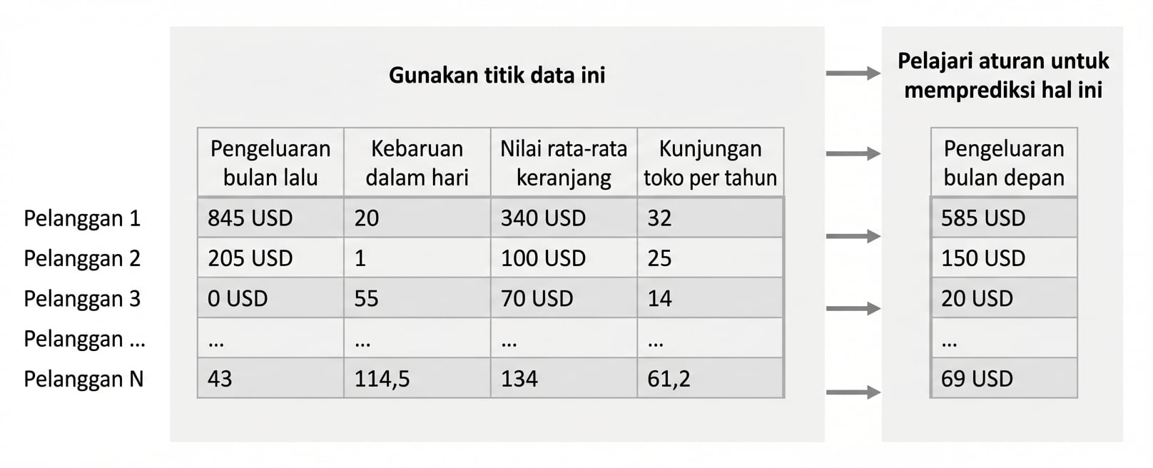 inferensi-pembelajaran