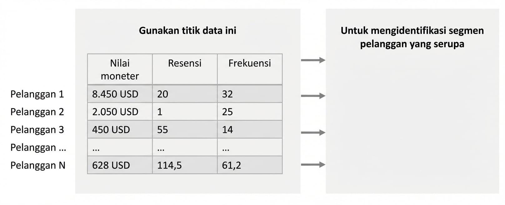 segmentasi-temukan
