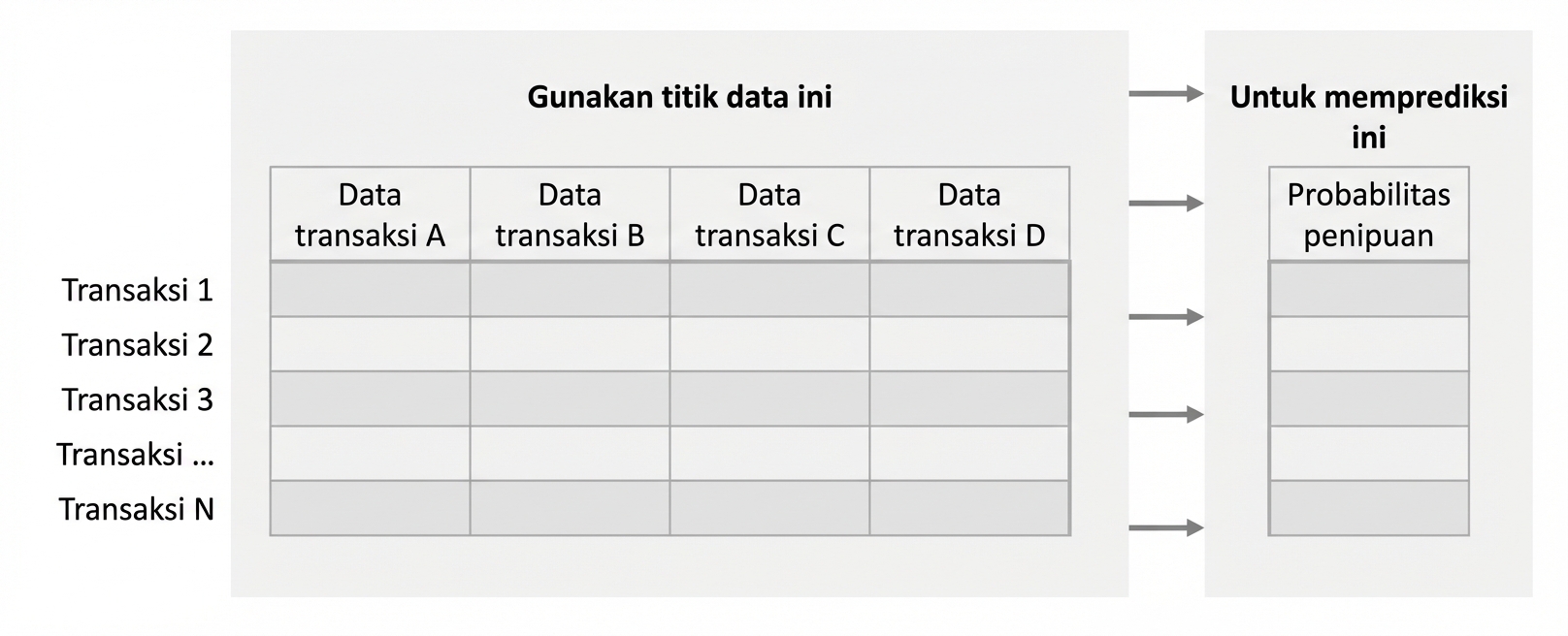 inferensi vs prediksi 5