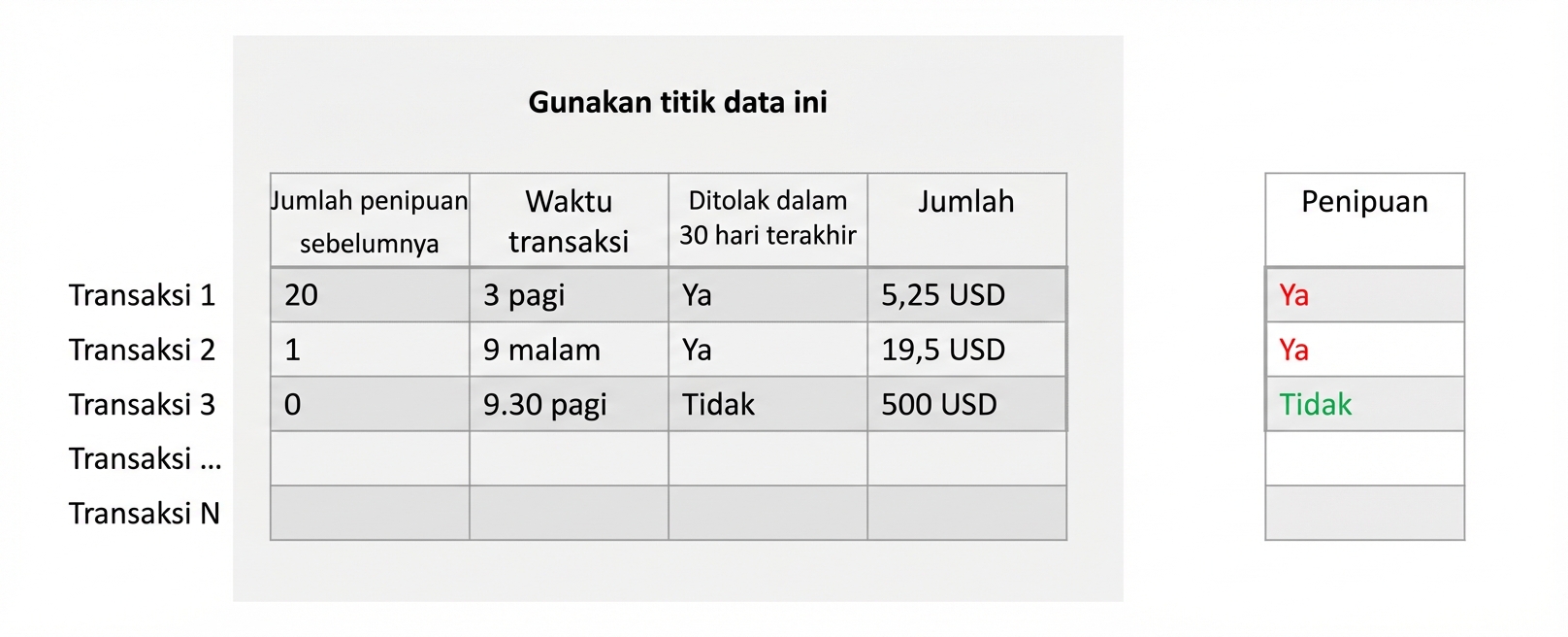 pelatihan-klasifikasi