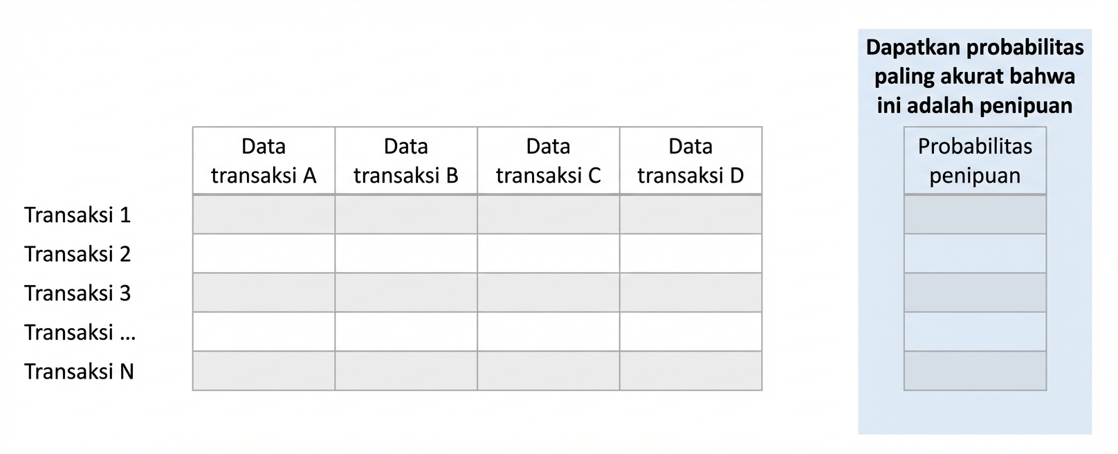 inferensi vs prediksi 7
