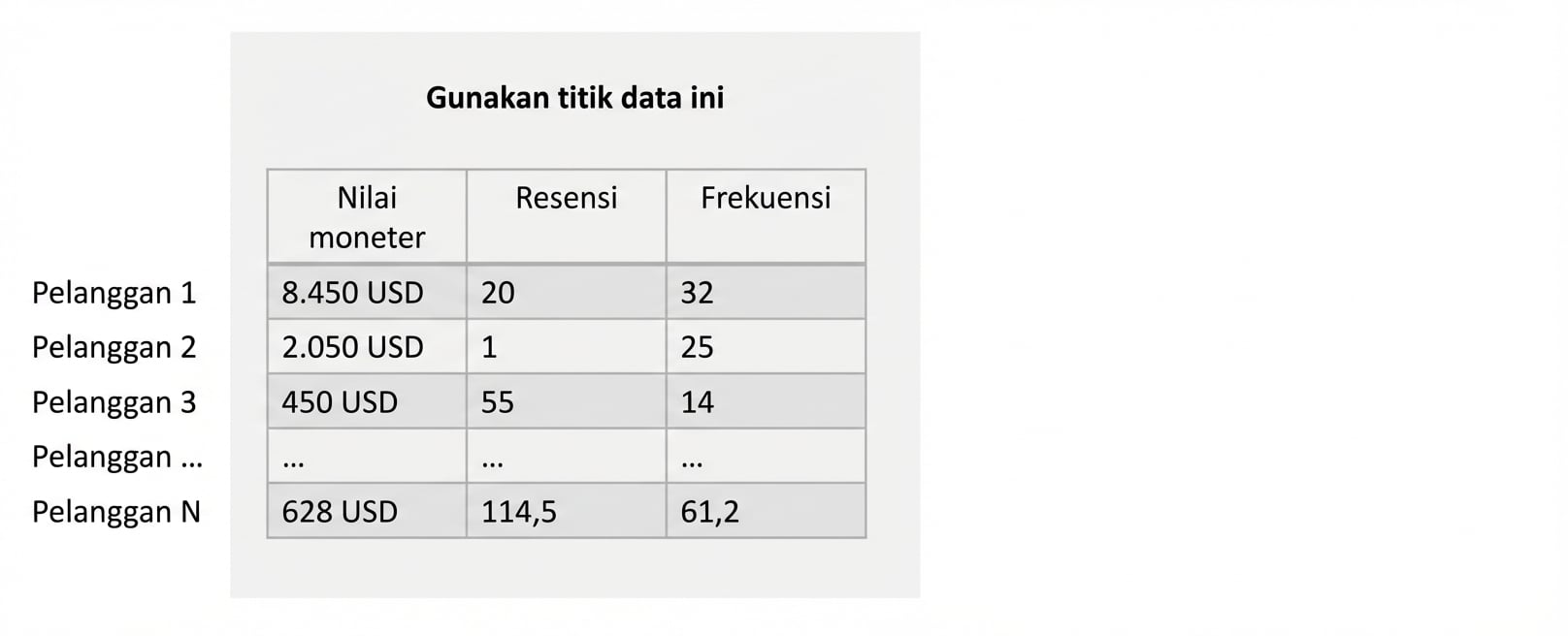 pelatihan-segmentasi