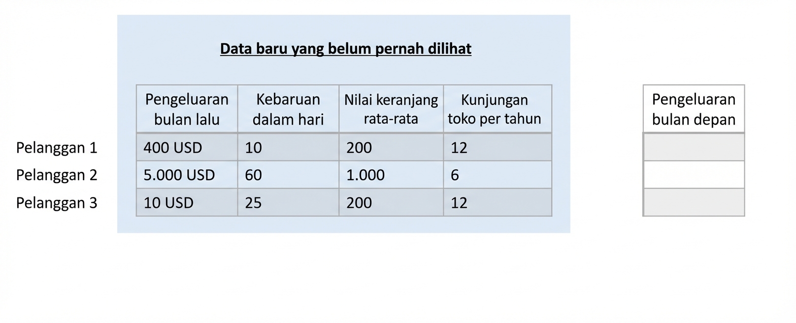 data-baru-regresi