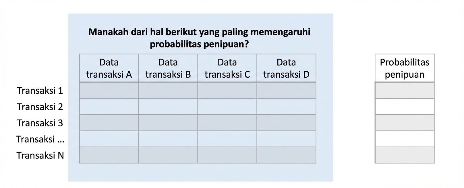 inferensi vs prediksi 6