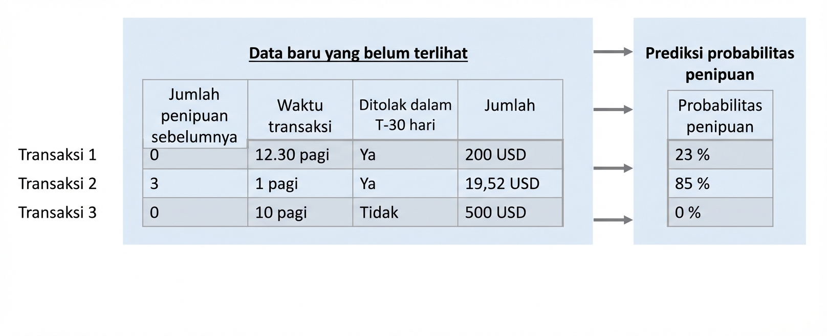 prediksi-klasifikasi