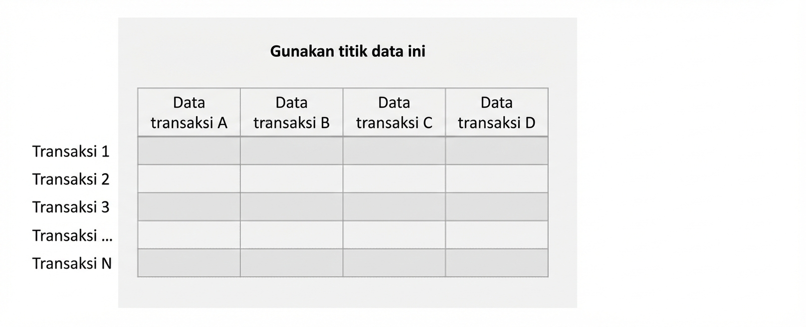 fitur masukan tanpa supervisi