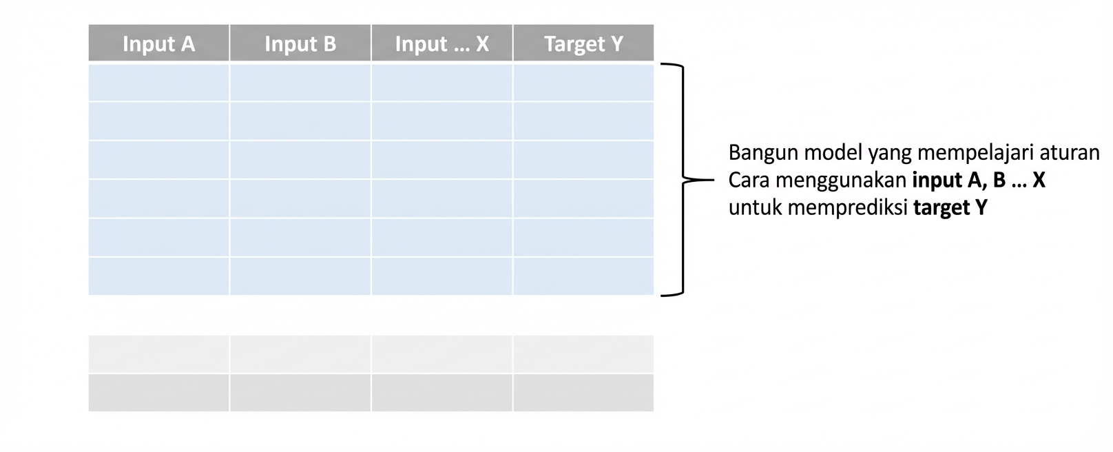 model-training-start