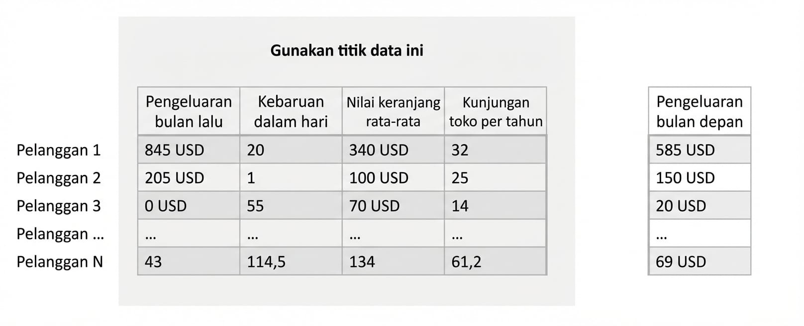 inferensi-pelatihan