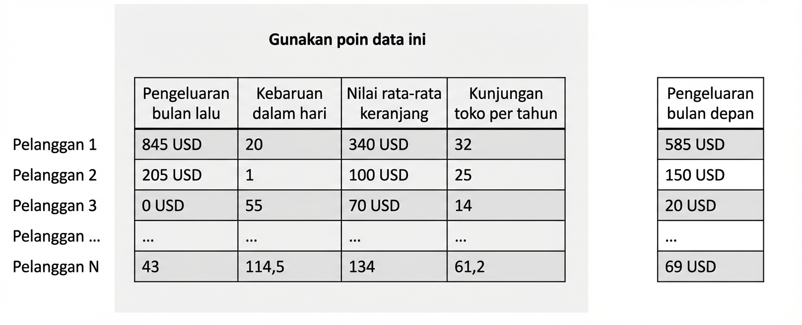 pelatihan-regresi