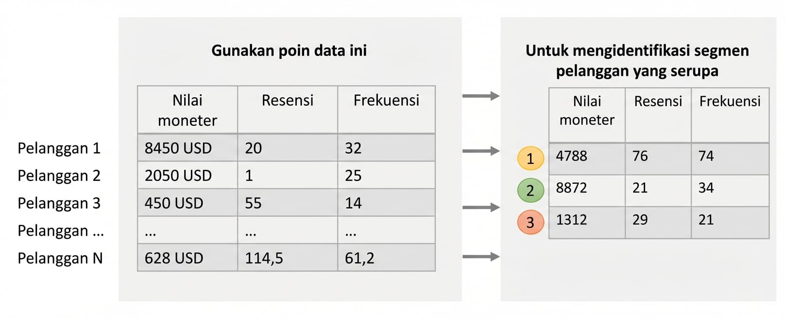 segmentasi-analisis