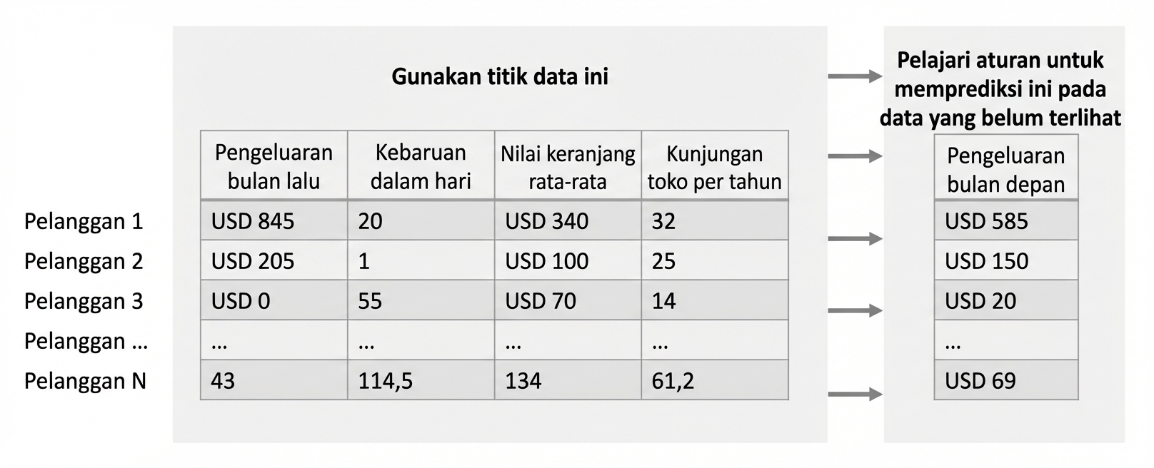 pembelajaran-regresi