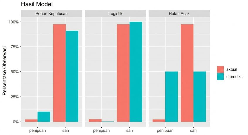 Model Evaluation