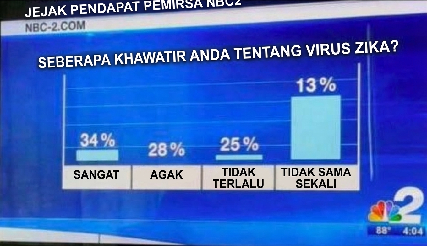 grafik-batang-buruk