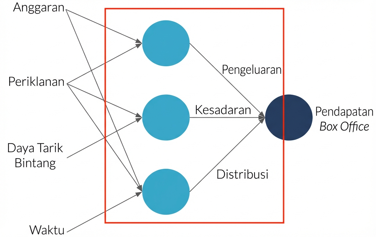 Penjelasan jaringan saraf