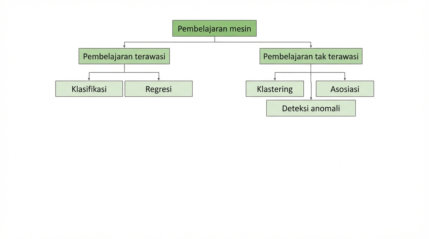 deteksi anomali disorot