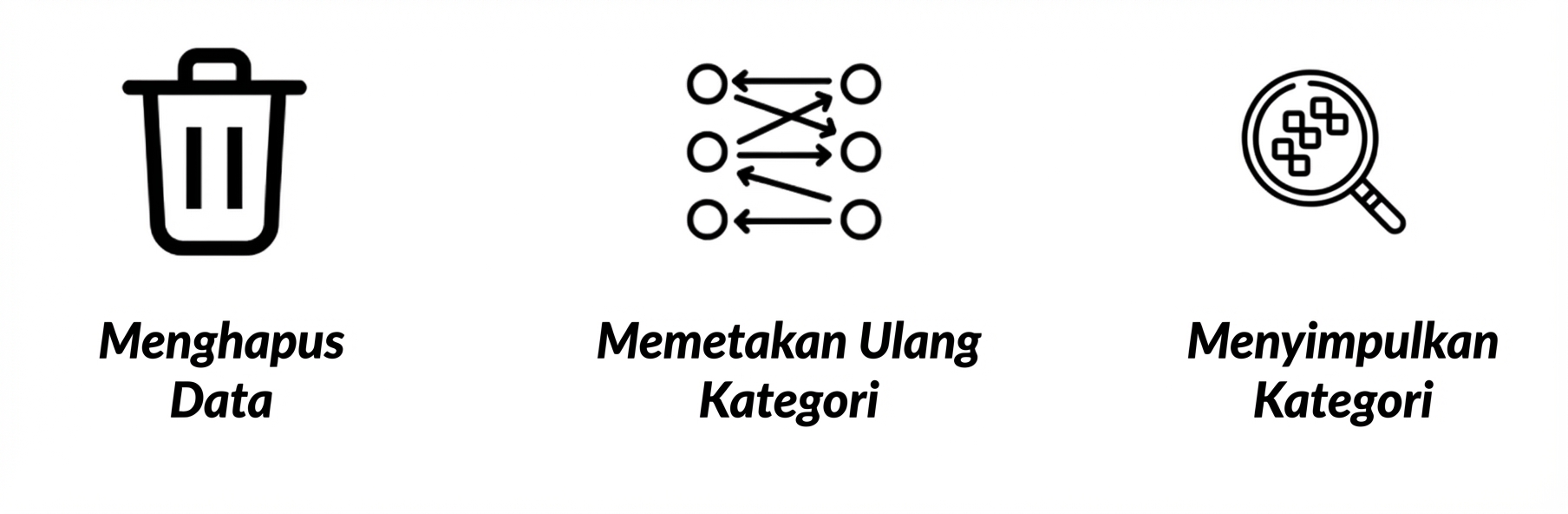 kategori