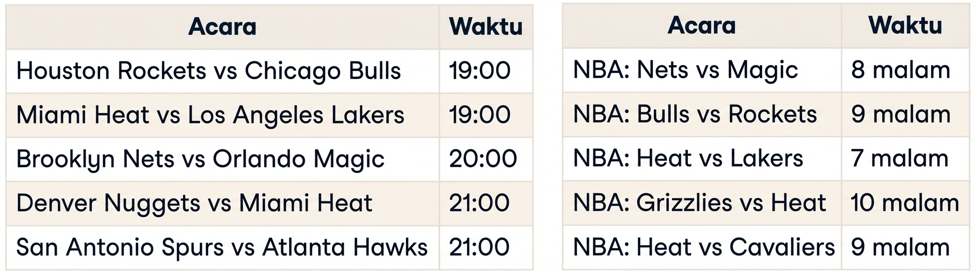 Tabel pertandingan NBA