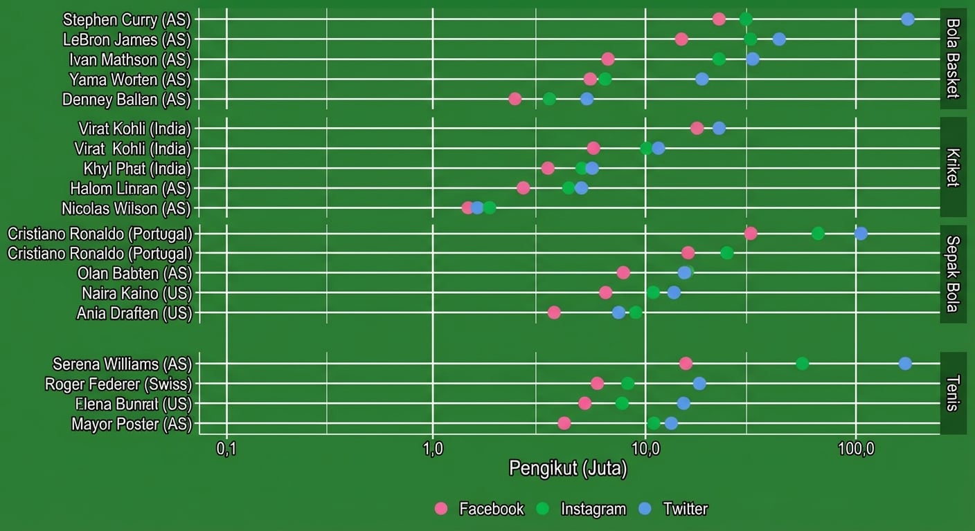 Plot titik atlet terkenal berdasarkan negara