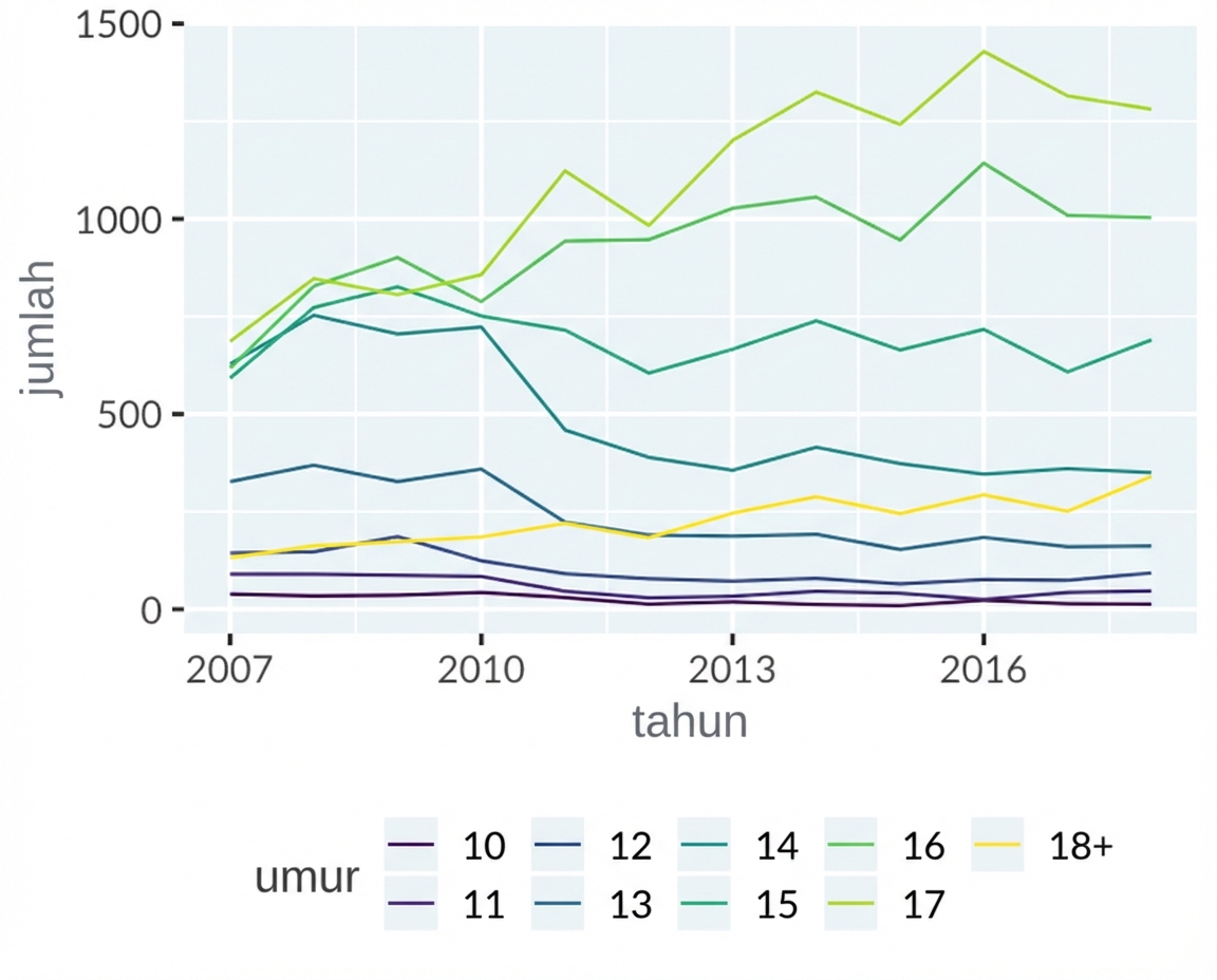 tren-pemuda-swiss-vs-waktu.png