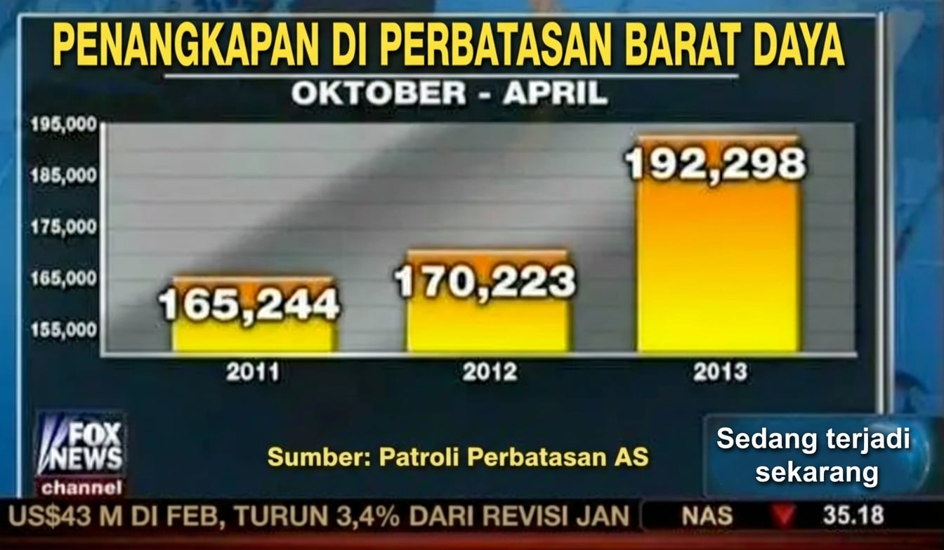 Diagram batang penangkapan di perbatasan AS dengan chartjunk
