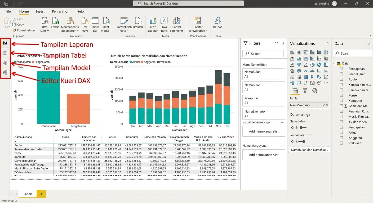 Gambar file Power BI Desktop dengan visual dan empat tampilan di kiri disorot dan berlabel