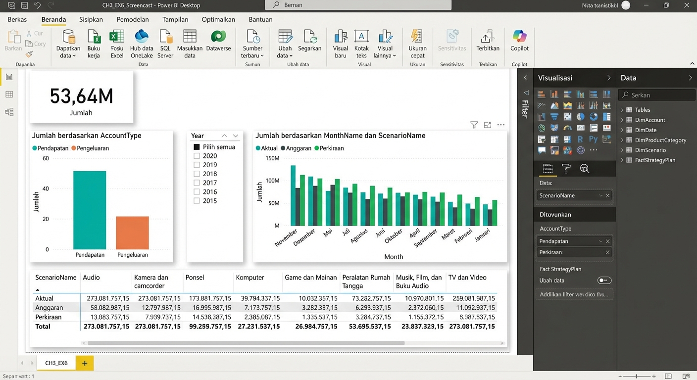 Gambar file Power BI Desktop dengan visual dan empat tampilan di kiri disorot
