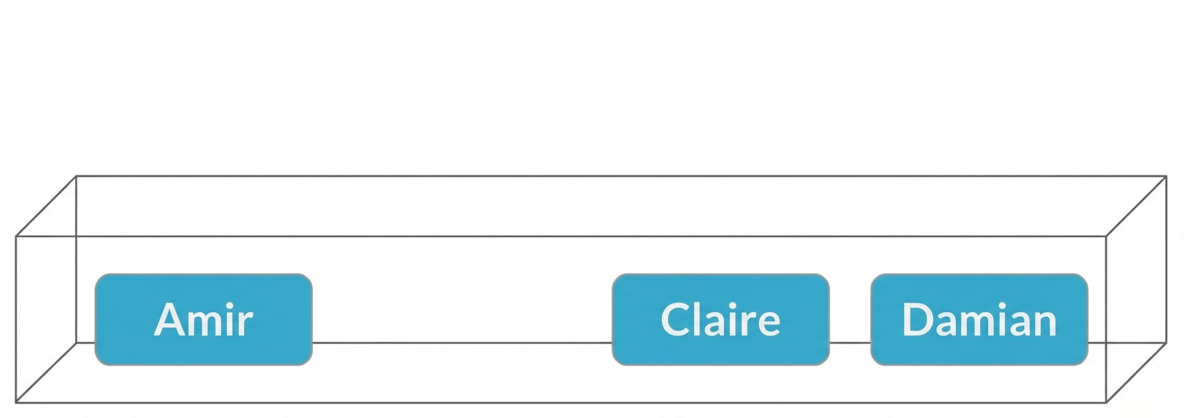 Kotak berisi Amir, Claire, Damian.png