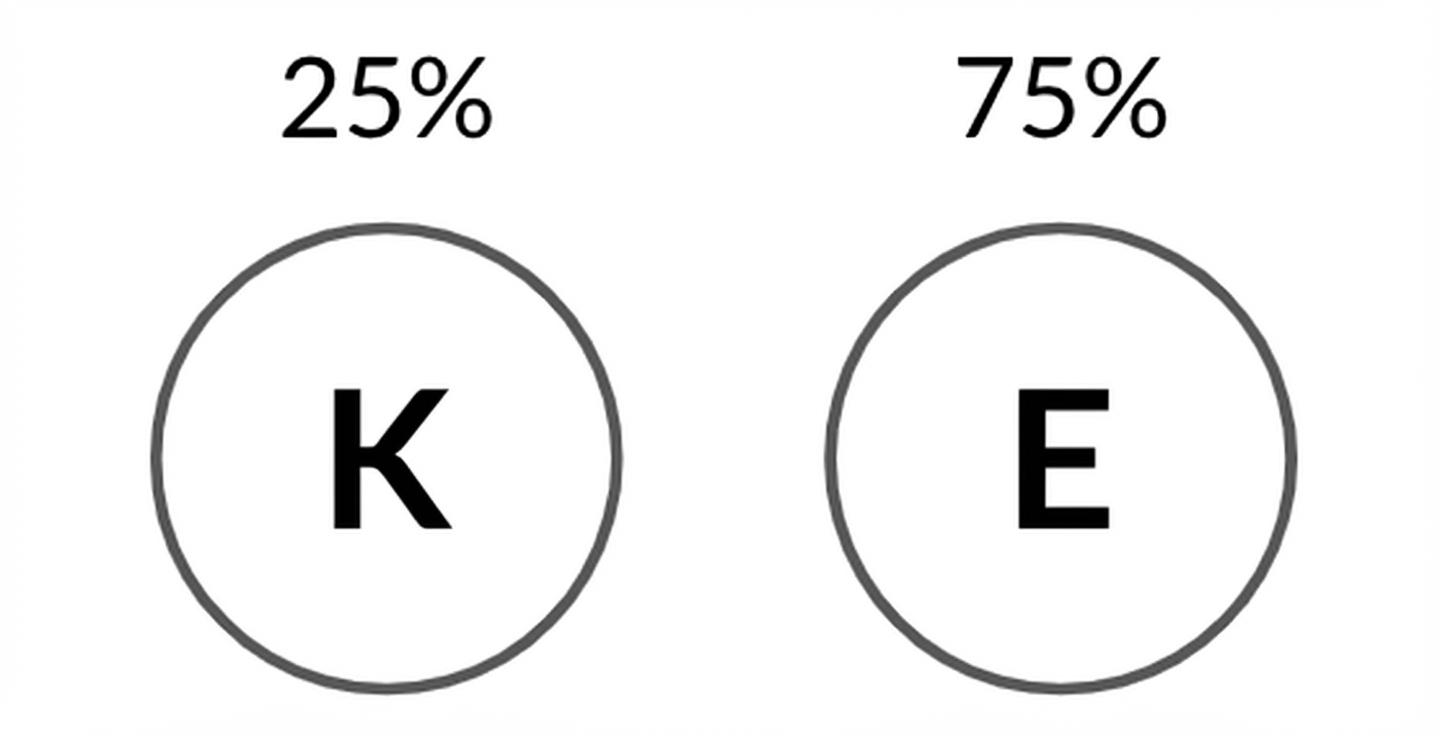 Gambar sisi angka dengan probabilitas 25% dan sisi lain 75%