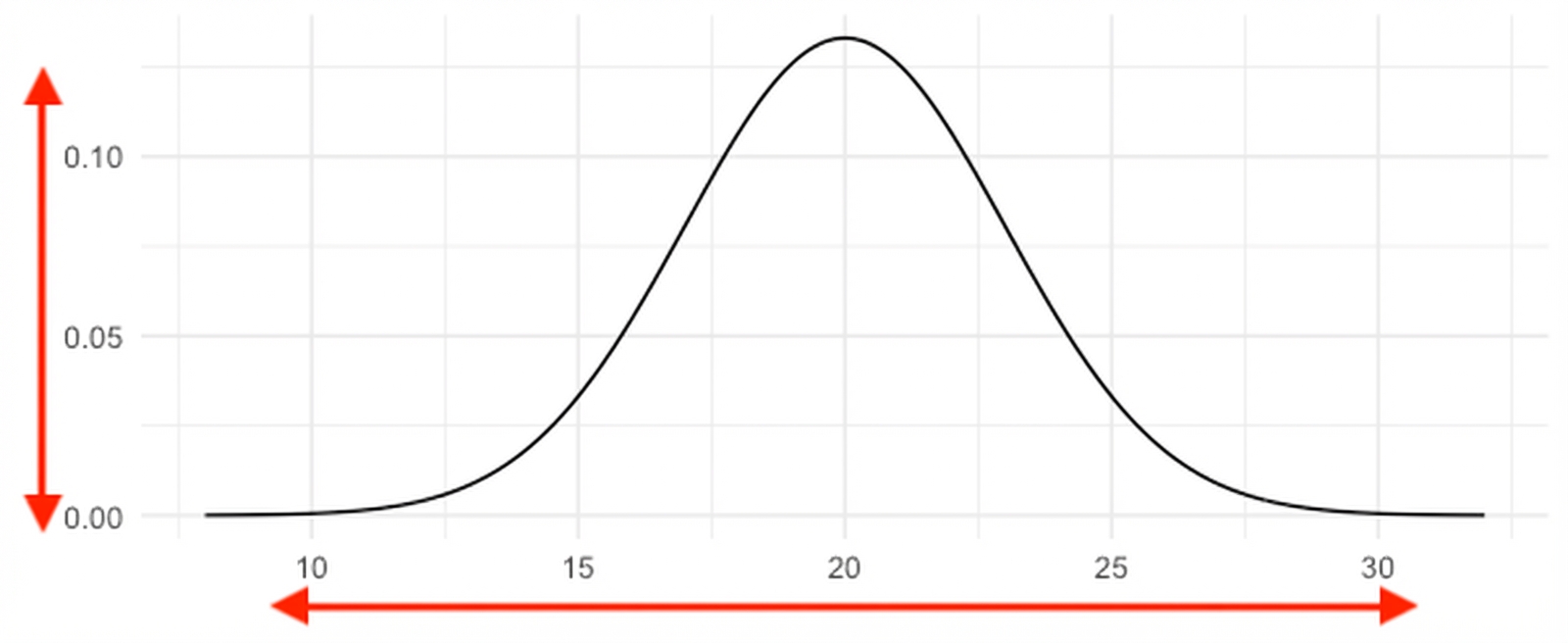 Distribusi normal dengan mean 20 dan sd 3