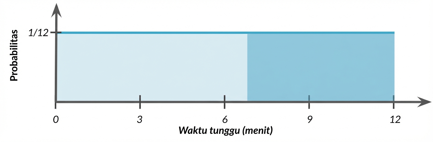 Area disorot dari tujuh hingga 12.png