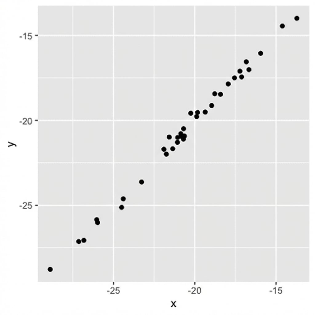 Plot sebar dengan titik sangat dekat garis tak terlihat.png