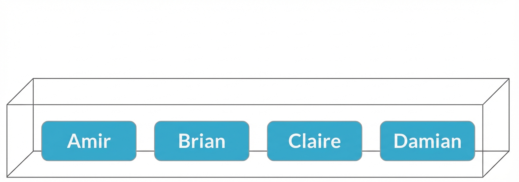 Kotak dengan nama Amir, Brian, Claire, dan Damian.png